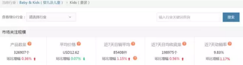 做好数据分析，Wish童装想不爆都难！