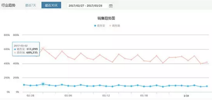 做好数据分析，Wish童装想不爆都难！