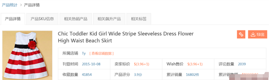 做好数据分析，Wish童装想不爆都难！