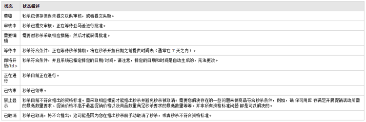 【亚马逊新手开店】卖家最关心的亚马逊秒杀常见问题解答