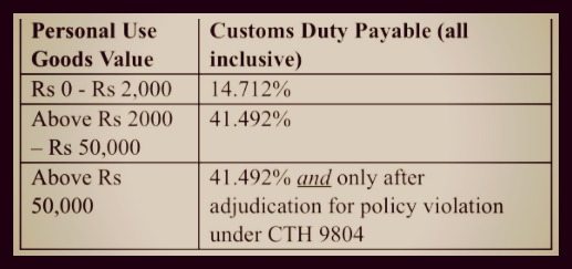 印度海关提高个人进口产品关税,速卖通、亚马逊等平台将受影响