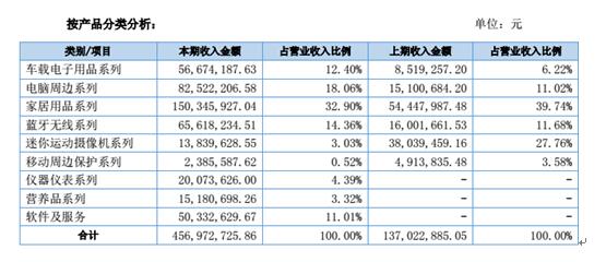 价之链2016年年度报告新鲜出炉，净利润同比增长574.65%