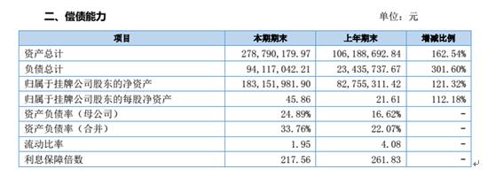 价之链2016年年度报告新鲜出炉，净利润同比增长574.65%