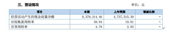 价之链2016年年度报告新鲜出炉，净利润同比增长574.65%