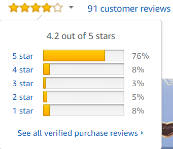 亚马逊全球开店商品详情页面常见问题解答