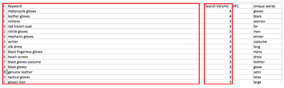 亚马逊千万级大卖家必修课：如何将你的PPC广告费花在刀刃上