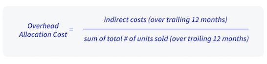 如何使用“多维分析法”来衡量你的亚马逊业务是否真正盈利？