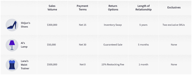 如何使用“多维分析法”来衡量你的亚马逊业务是否真正盈利？