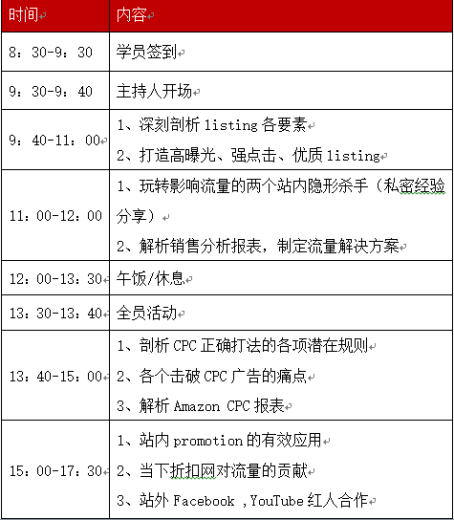 VC商学院首期专题班：那些被你丢失的Amazon流量