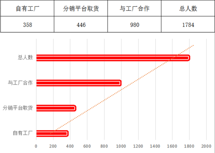 CCEE雨果网选品大会：搭乘产业带风潮，已有2878位专业卖家前来选品