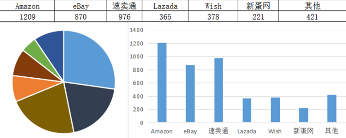 CCEE雨果网选品大会：搭乘产业带风潮，已有2878位专业卖家前来选品