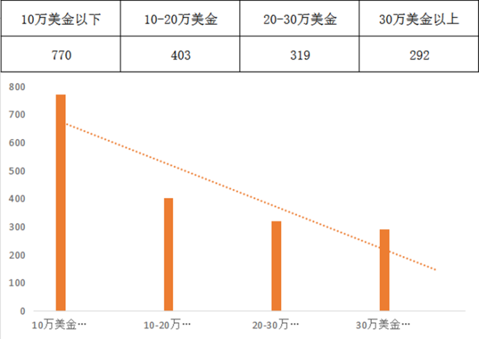 CCEE雨果网选品大会:搭乘产业带风潮,已有2878位专业卖家前来选品
