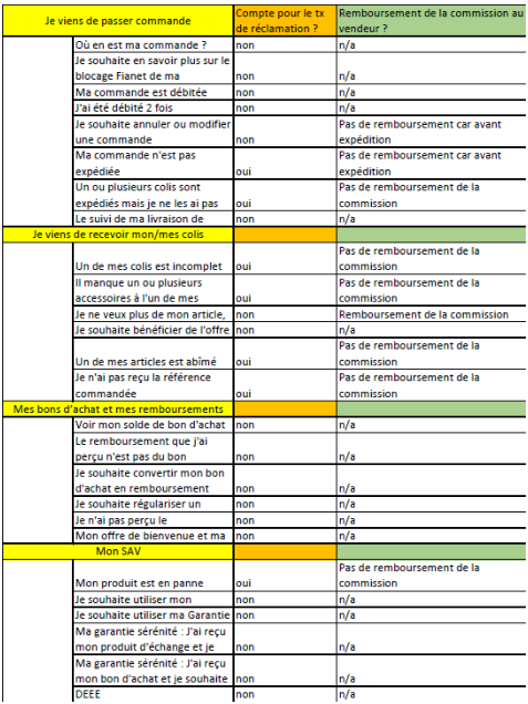 Cdiscount卖家须知（关于仿品、跟卖、图片要求、店铺关闭）