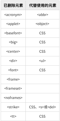 如何替换eBay动态内容？手把手教你替换动态内容！