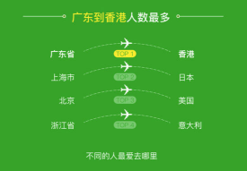 微信“五一”无现金出境报告：去哪里消费了？