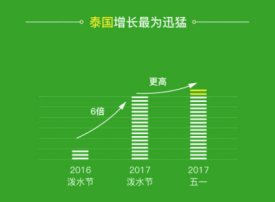 微信“五一”无现金出境报告：去哪里消费了？