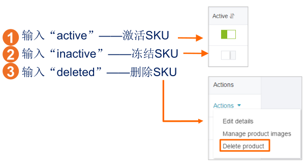 【Lazada​新手开店】Lazada如何批量更新价格、库存和内容？