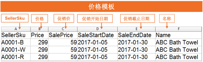 【Lazada​新手开店】Lazada如何批量更新价格、库存和内容？