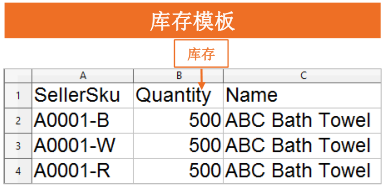 【Lazada​新手开店】Lazada如何批量更新价格、库存和内容？