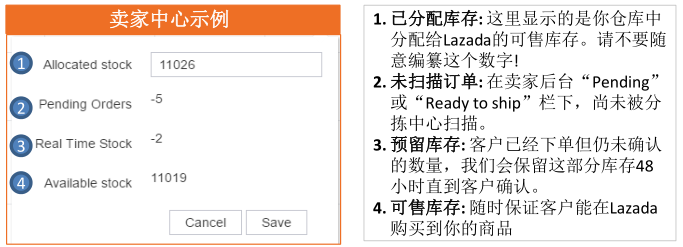 【Lazada​新手开店】Lazada如何批量更新价格、库存和内容？
