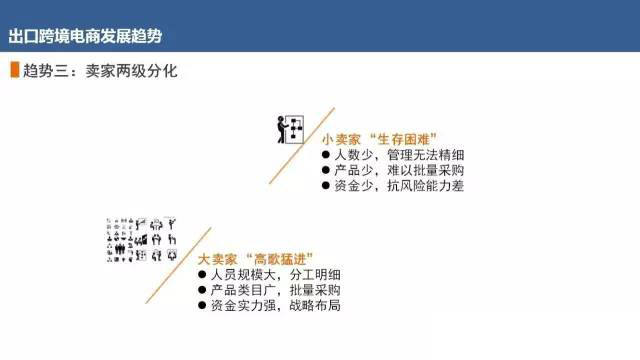 李鹏博：2017年出口跨境电商四大趋势（含策略）