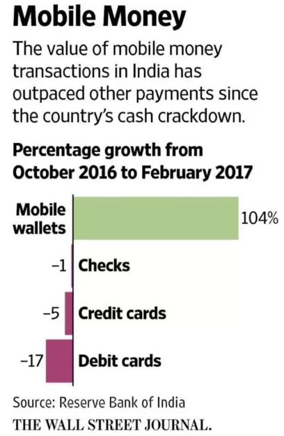 印度跨境市场爆发奇点临近，提前布局坐等红利风吹到！