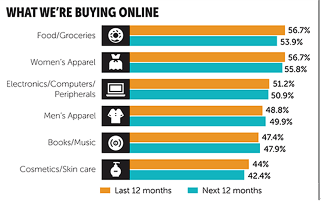 电商效应下，零售市场“重伤”，实体店不断寻找突破方式
