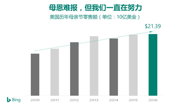 ​母亲节想发“妈妈财”？那你知道“妈妈”是谁吗？