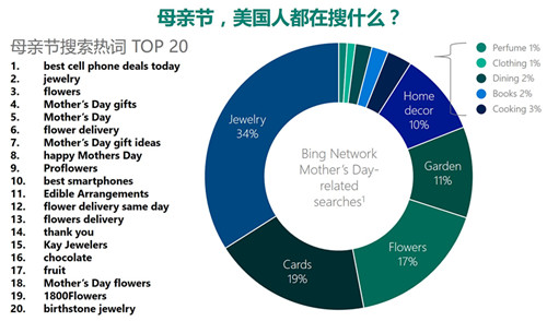 ​母亲节想发“妈妈财”？那你知道“妈妈”是谁吗？