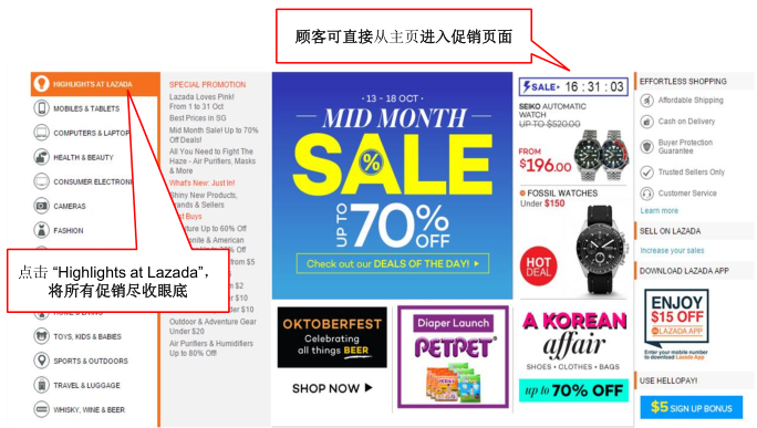 Lazada卖家如何使用促销工具参加促销活动？