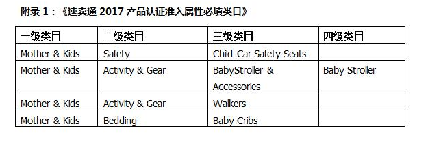 【公告】速卖通母婴玩具及美容美发类目启动认证属性
