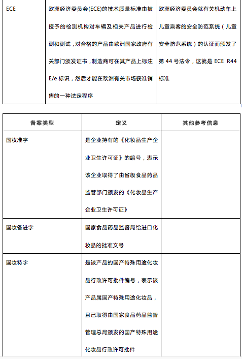 【公告】速卖通母婴玩具及美容美发类目启动认证属性