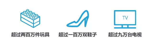 2017亚马逊Prime Day全攻略来了，你准备好了吗？