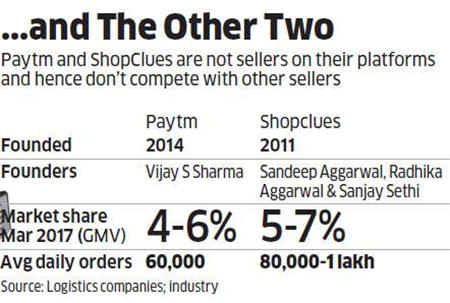 印度电商市场整合势态加剧！收购eBay.in后，Flipkart又瞄准了Snapdeal