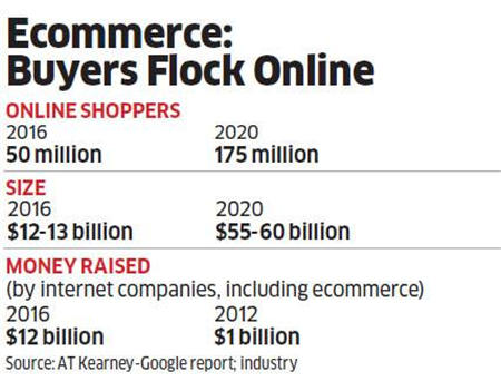 印度电商市场整合势态加剧！收购eBay.in后，Flipkart又瞄准了Snapdeal