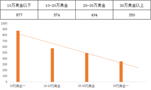 CCEE雨果網選品大會：專業賣家報名數突破3000，品類需求缺口亟待工廠滿足 