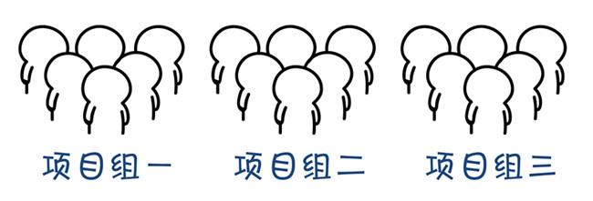 跨境电商老板，你是不是冷落了你的团队？