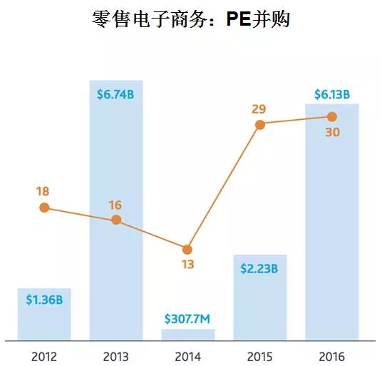 沃尔玛向左，亚马逊向右，最终仍然殊途同归？
