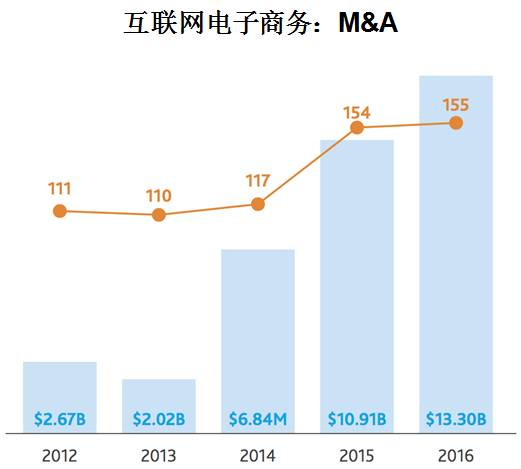 沃尔玛向左，亚马逊向右，最终仍然殊途同归？