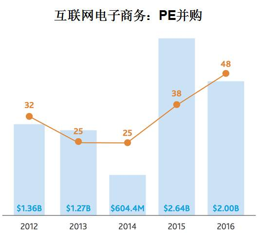 沃尔玛向左，亚马逊向右，最终仍然殊途同归？