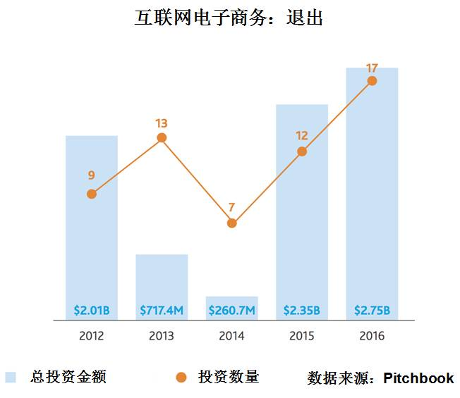 沃尔玛向左，亚马逊向右，最终仍然殊途同归？