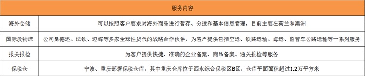 入驻一站式服务平台，共享跨境贸易全产业链资源
