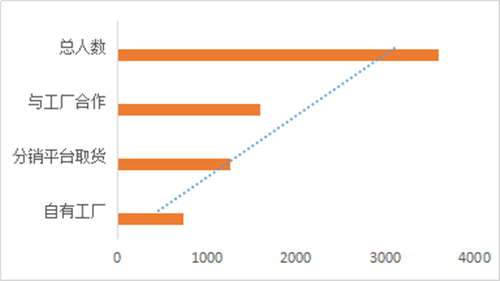 CCEE选品大会：一周专业卖家报名猛涨500多，他们想对接优质供应商