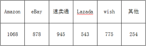 CCEE选品大会：一周专业卖家报名猛涨500多，他们想对接优质供应商