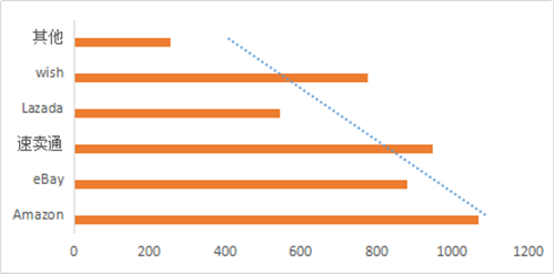 CCEE选品大会：一周专业卖家报名猛涨500多，他们想对接优质供应商