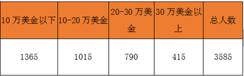 CCEE选品大会：一周专业卖家报名猛涨500多，他们想对接优质供应商