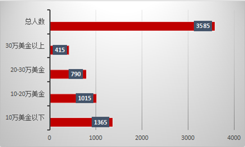 CCEE选品大会：一周专业卖家报名猛涨500多，他们想对接优质供应商