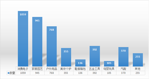 CCEE选品大会：一周专业卖家报名猛涨500多，他们想对接优质供应商