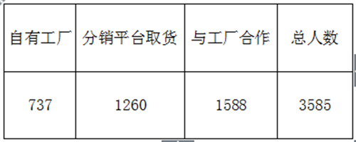 CCEE选品大会：一周专业卖家报名猛涨500多，他们想对接优质供应商