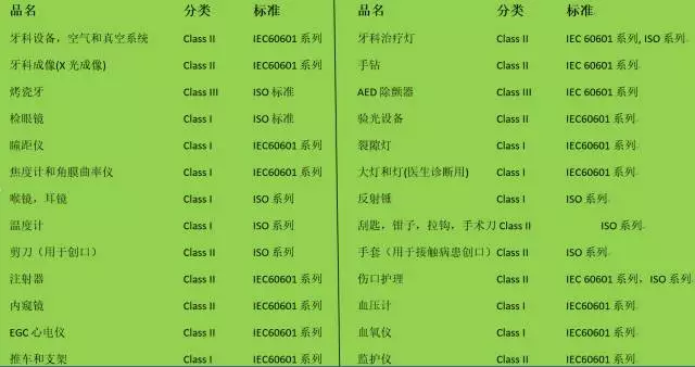 eBay各大站点对医疗保健设备的法规、产品认证要求